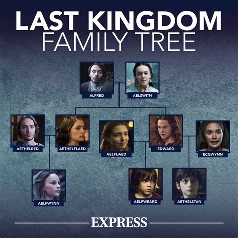 last kingdom family tree|Category:Families 